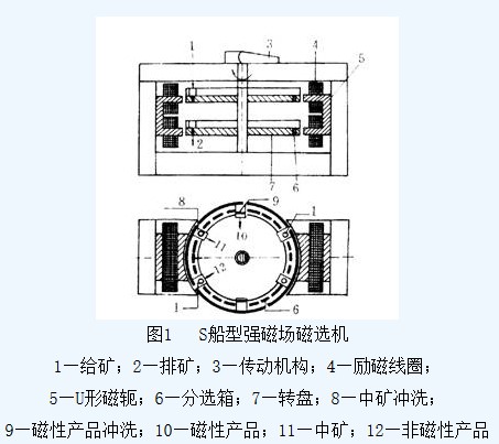 濕式盤式強磁選機(jī)